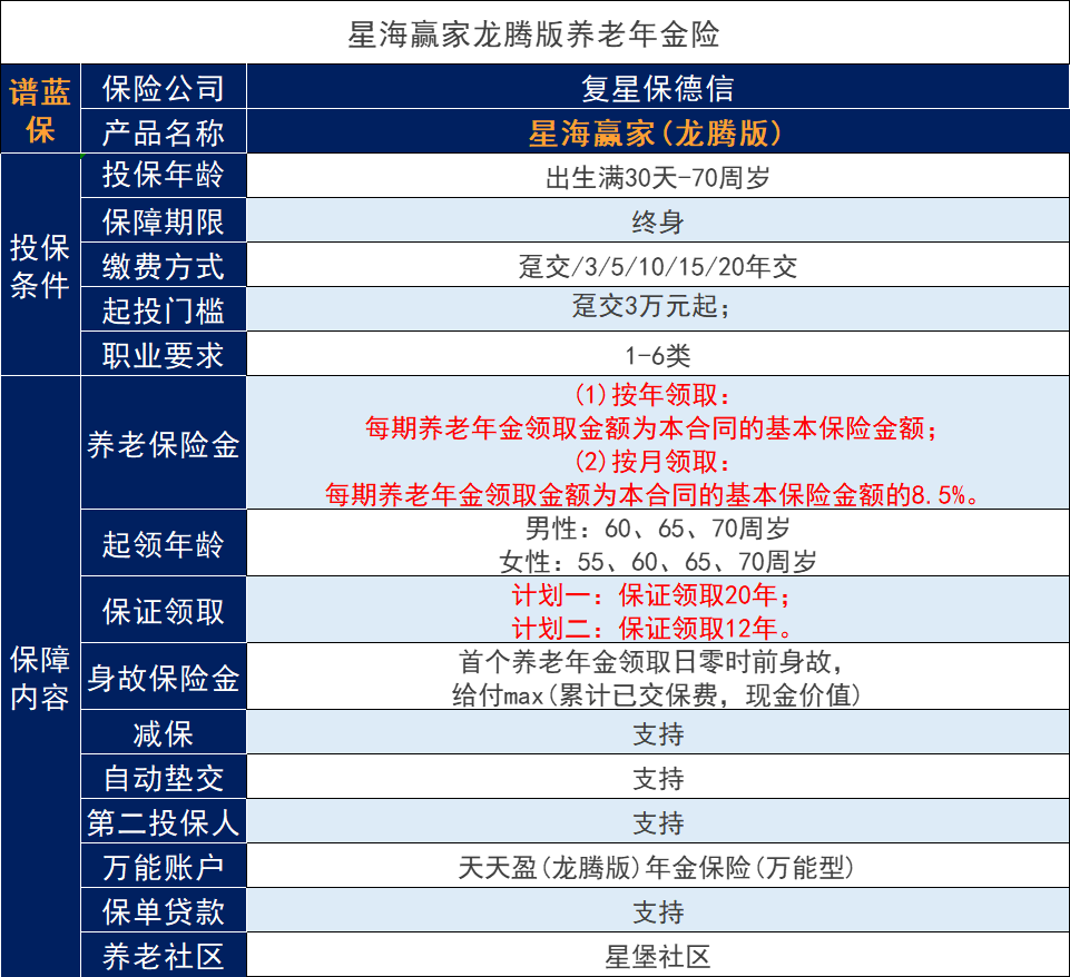 哪种年金保险口碑最好？如何选择热门的年金保险？插图2