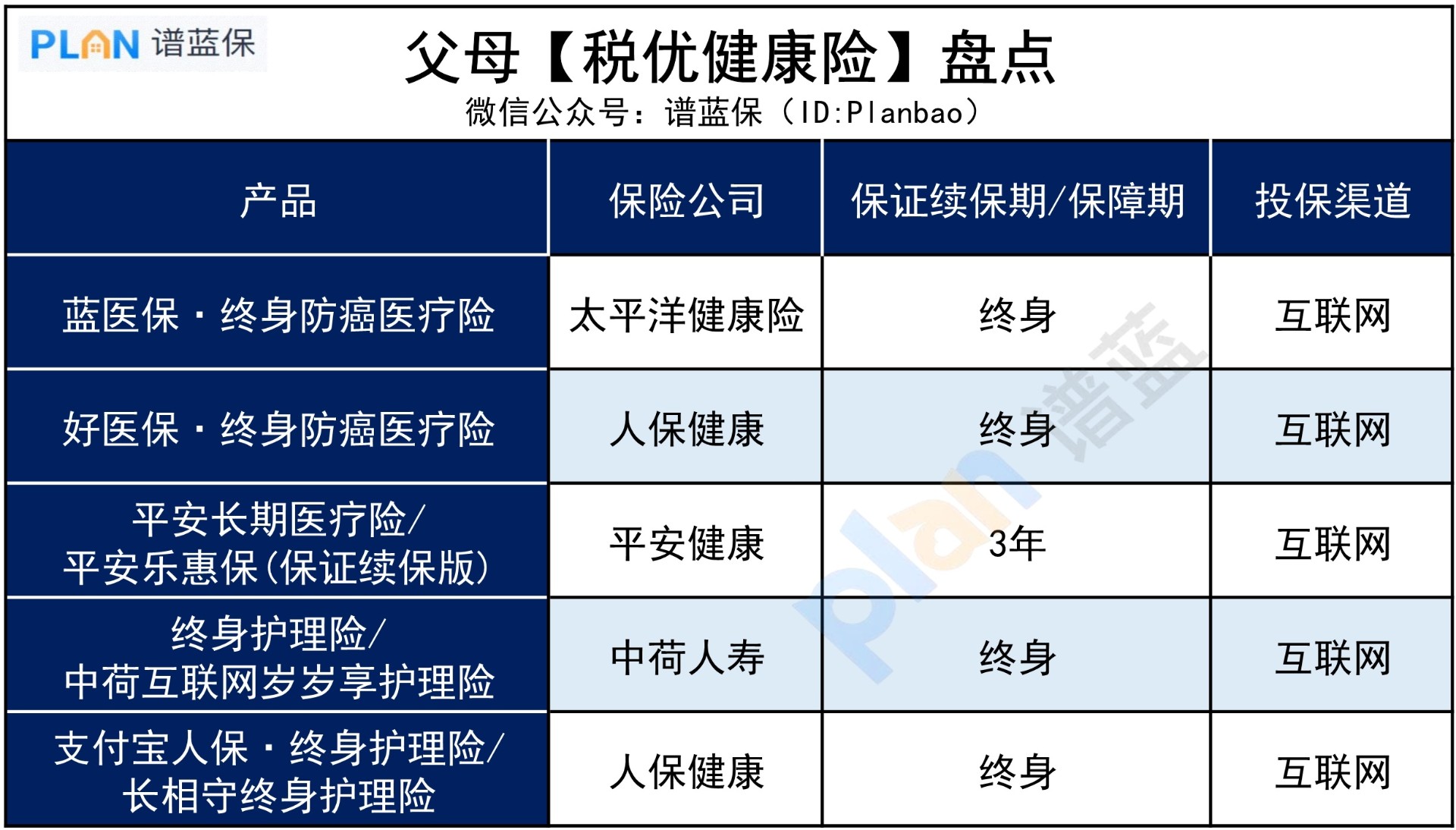 给父母买保险，怎样给自己抵税？插图3