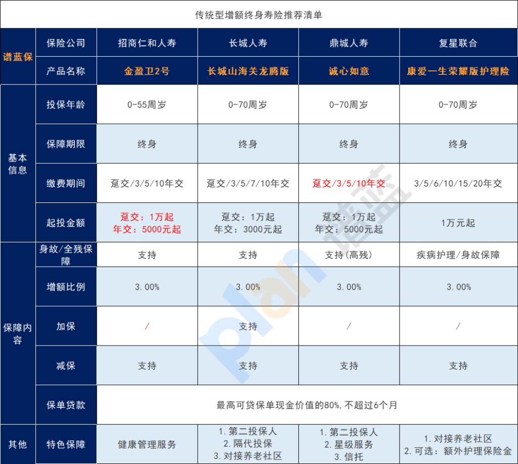 增额终身寿险的好处是什么？让我们一起来了解一下插图2