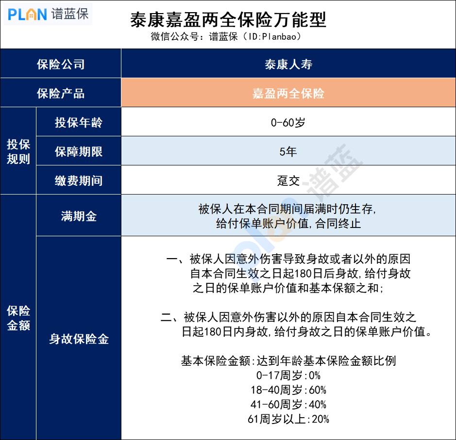 泰康嘉盈两全保险万能保本？可靠吗？插图2