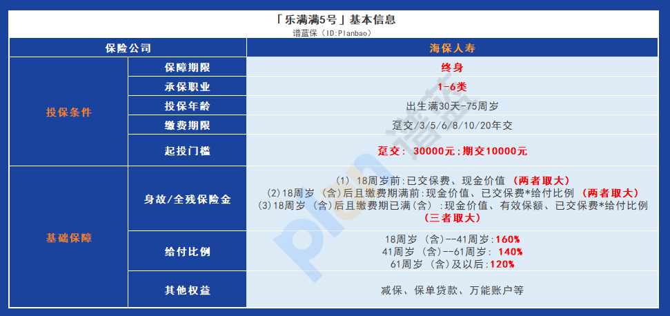 海保人寿乐满满5号：投保收益深度剖析，长期持有的财务策略探讨插图2