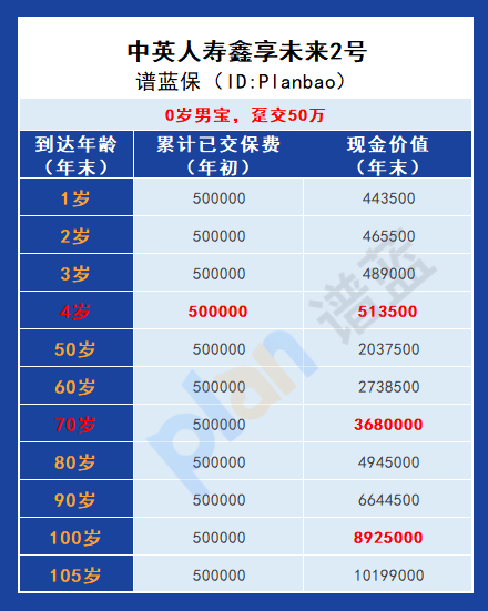 鑫享未来2号：全面保障，收益可观，成为备受关注的保险产品！插图6