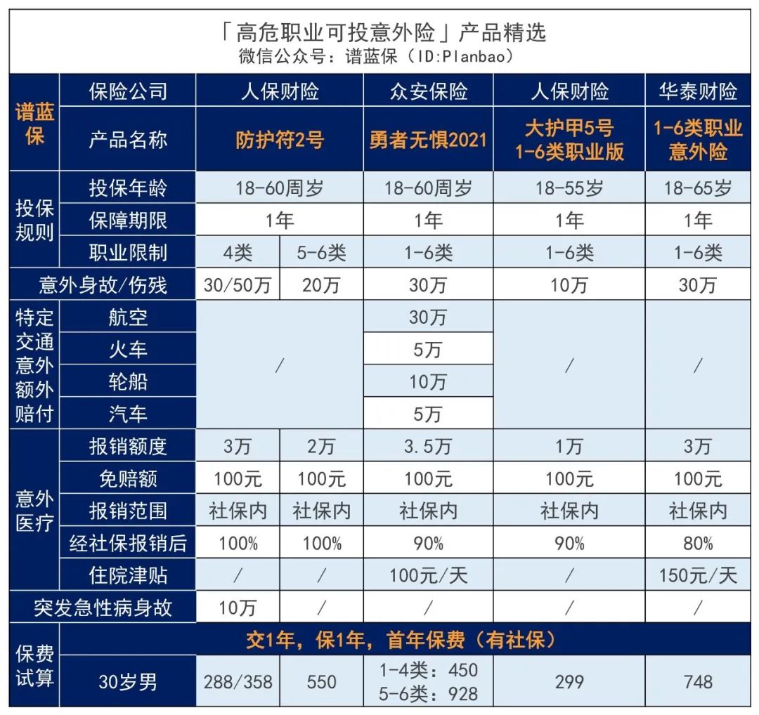 2024年3月意外险榜单，低至每年几十元，哪款好？插图28