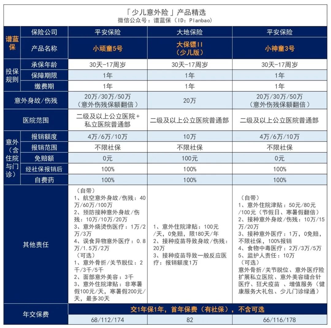 2024年3月意外险榜单，低至每年几十元，哪款好？插图16