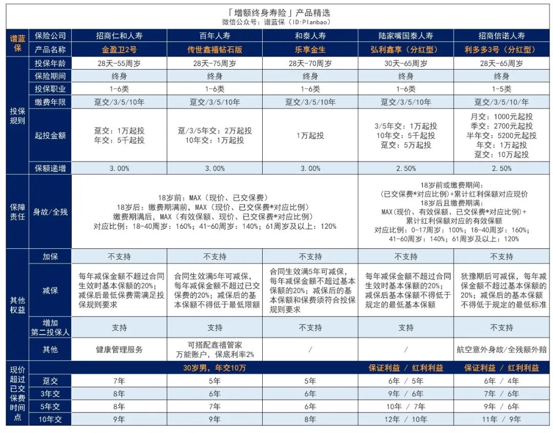 2024年3月理财险榜单，有哪些安全、收益好的选择？插图6