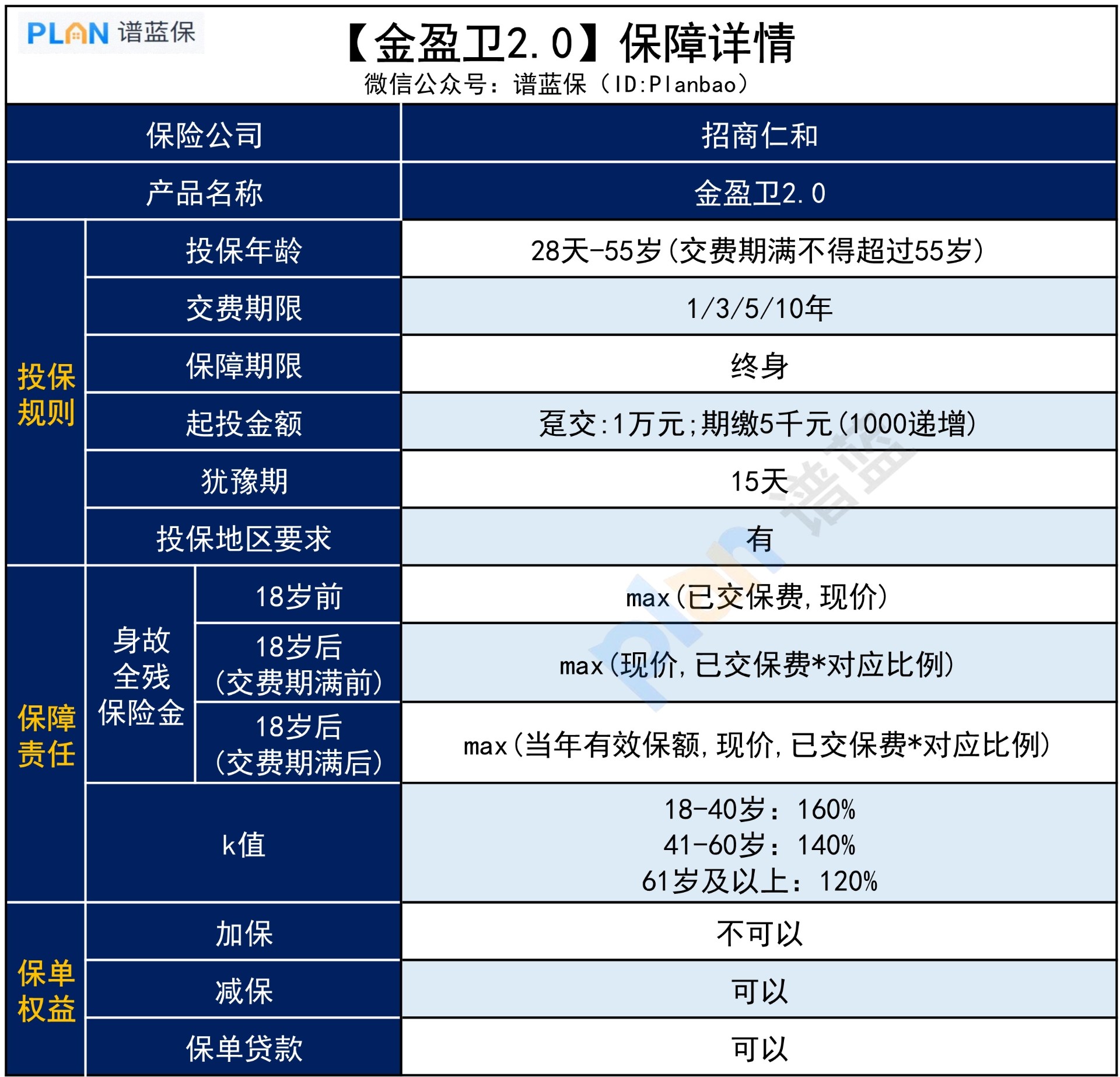 金盈卫2.0增额终身寿险，保障和收益怎么样？插图3