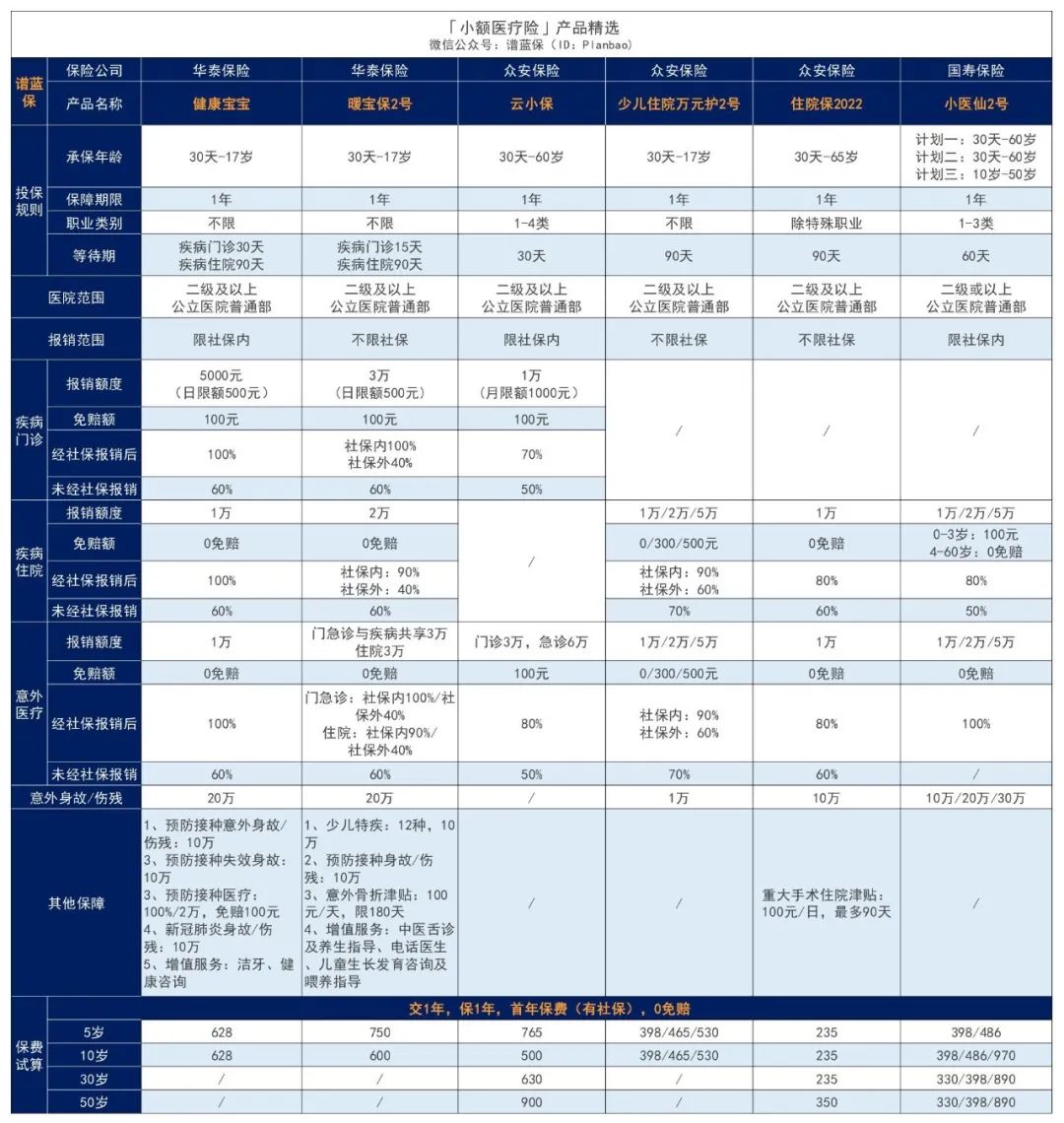 2024年4月医疗险榜单，每年几百元的保险，哪款好？插图16