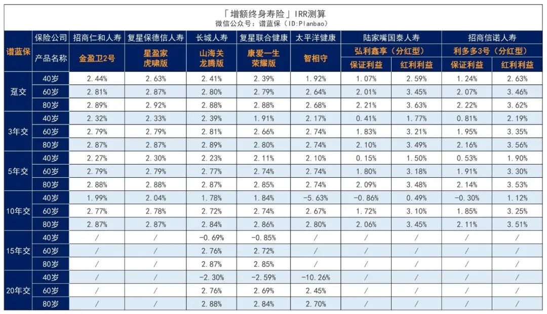 2024年4月理财险榜单，有哪些安全、收益好的选择？插图12