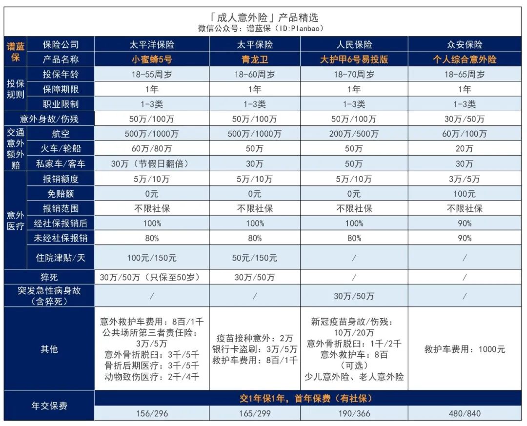 2024年5月意外险榜单，低至每年几十元，哪款好？插图10