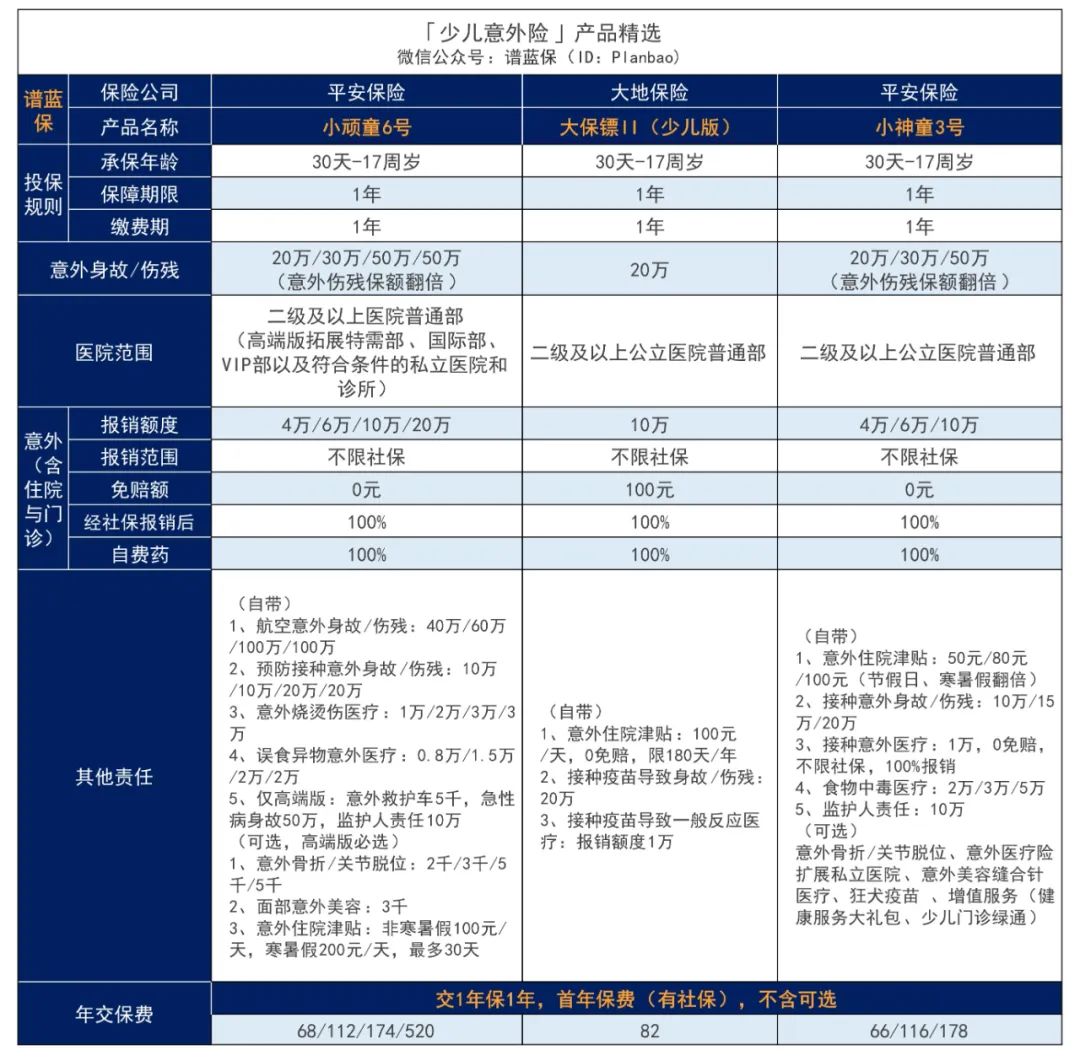 2024年5月意外险榜单，低至每年几十元，哪款好？插图16