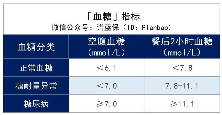 高血压、高血糖、高血脂，这些产品还能投！插图6
