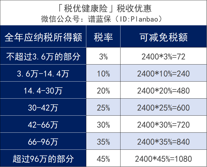 税优华体会体育客服
出炉！好产品，还能节税~插图4