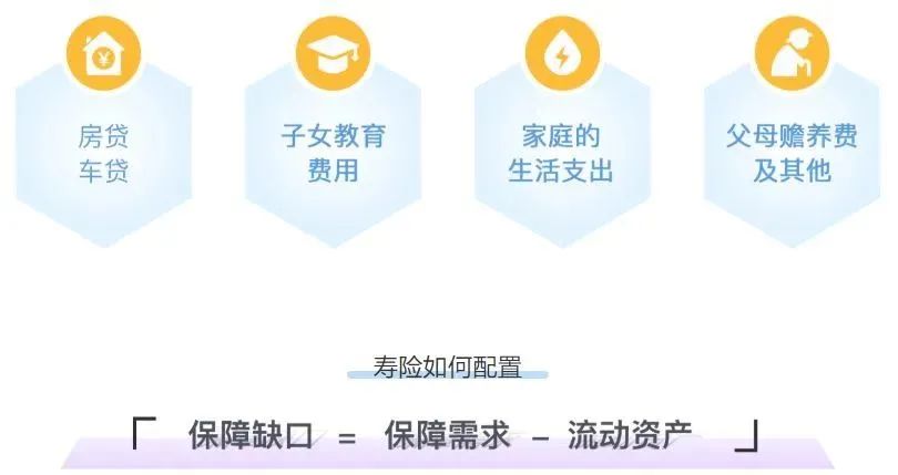 年收入10万的家庭，怎么配置保险划算？插图2