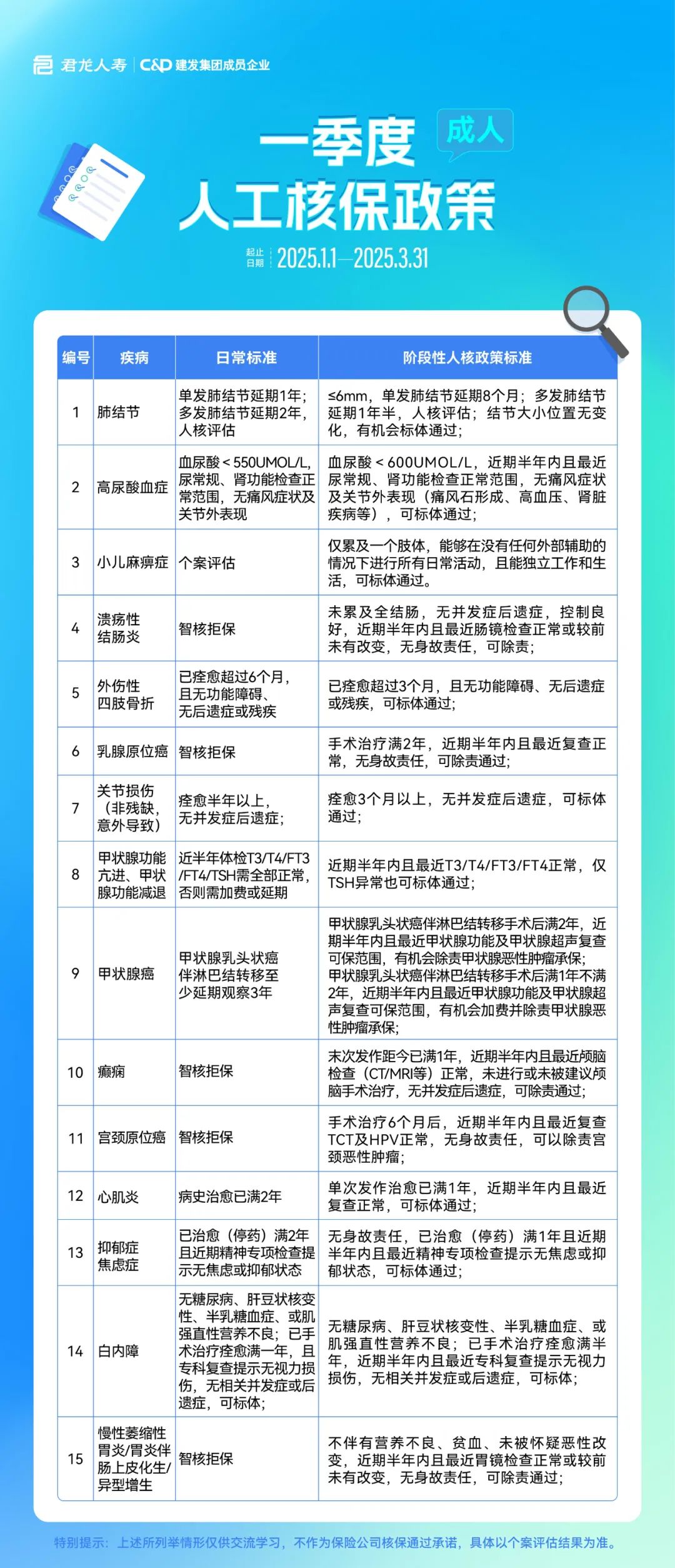 2025年2月热销重疾险榜单，哪款性价比高？插图4