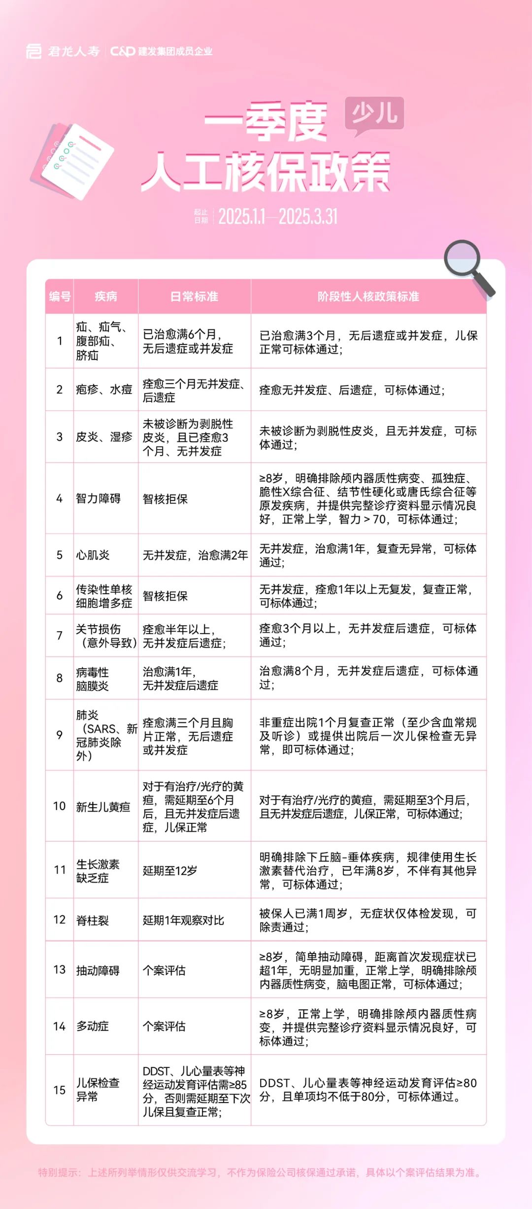 2025年2月热销重疾险榜单，哪款性价比高？插图5