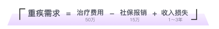 年收入10万的家庭，怎么配置保险划算？插图8