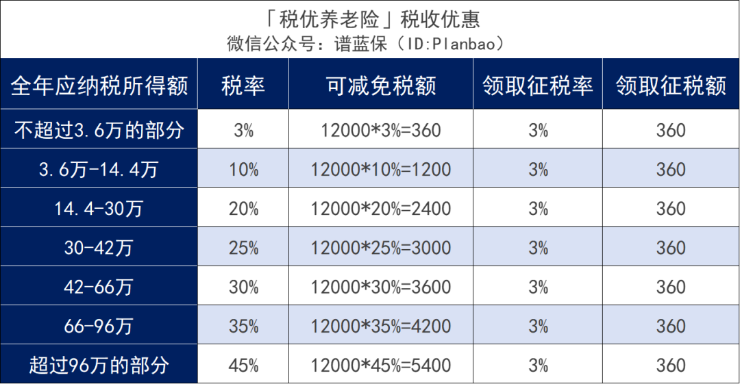 税优华体会体育客服
出炉！好产品，还能节税~插图6