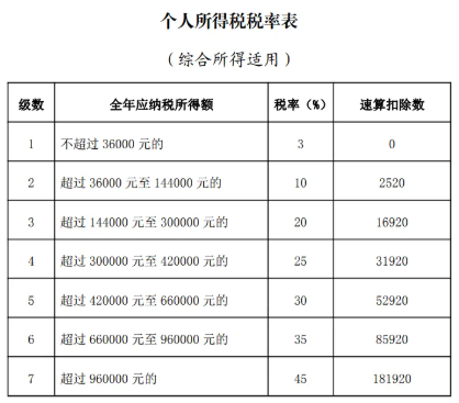 个税汇算这样做，小心“退税”变“补税”！插图3