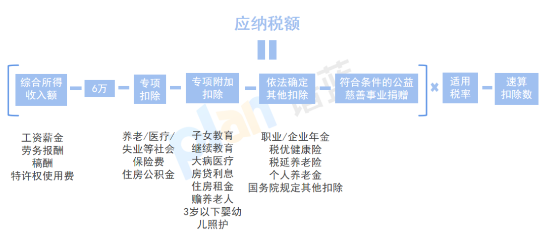 个税汇算这样做，小心“退税”变“补税”！插图2