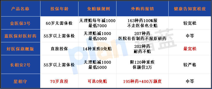 2025百万医疗险续保真相：赔一次就拒保？三招破解保障中断危机！
