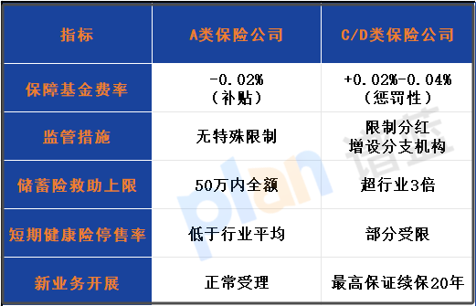 保险公司破产了我们的保单怎么办？2025最新应对指南插图2