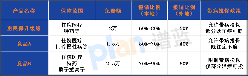 惠民保升级版带病投保测评：适合哪些人？2025年性价比分析插图2