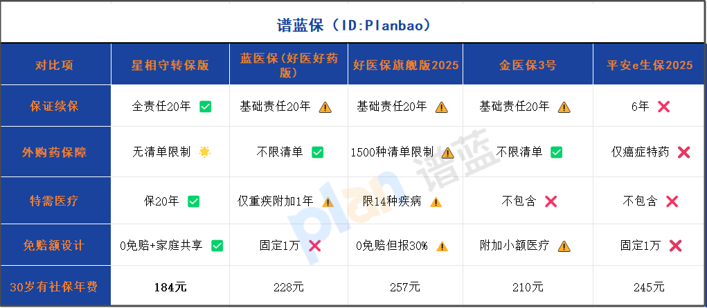 2025家庭医疗险必看！20年续保+共享免赔额，外购药/特需部全报销