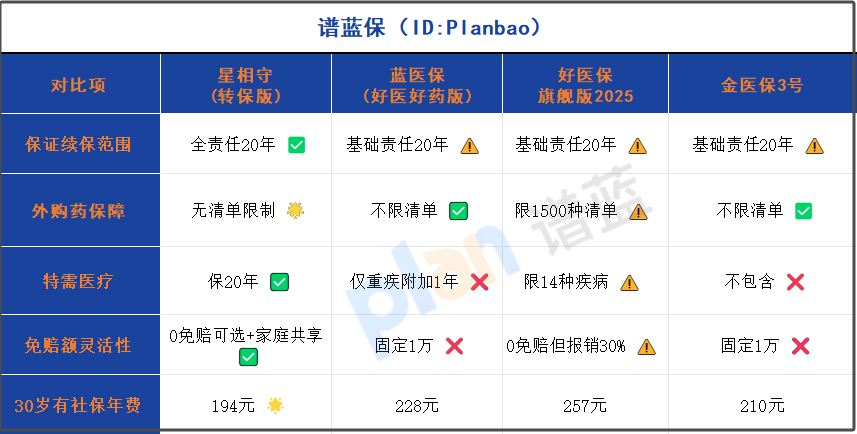 家庭共享免赔额真香！2025年避开DRG外购药陷阱的3个关键